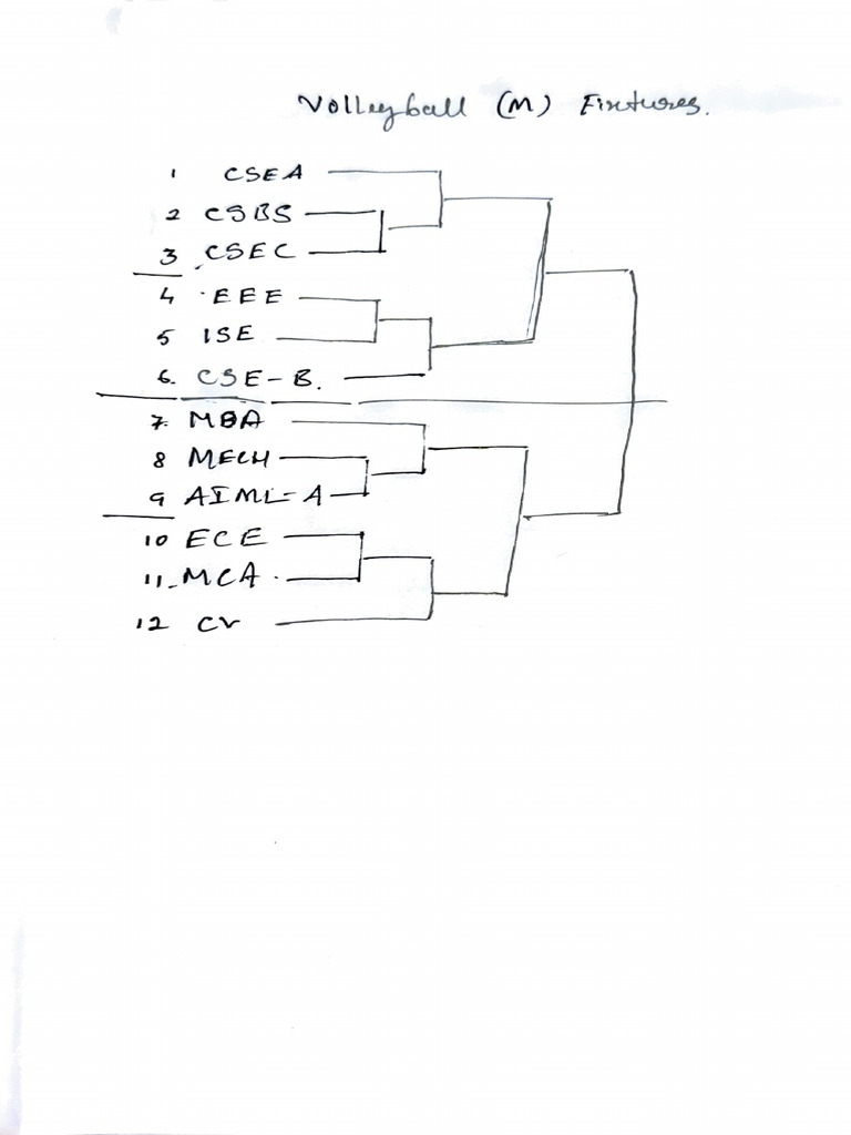 Mens Fixtures | PDF