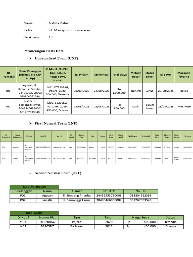 Perancangan Basis Data Sewa Mobil | PDF