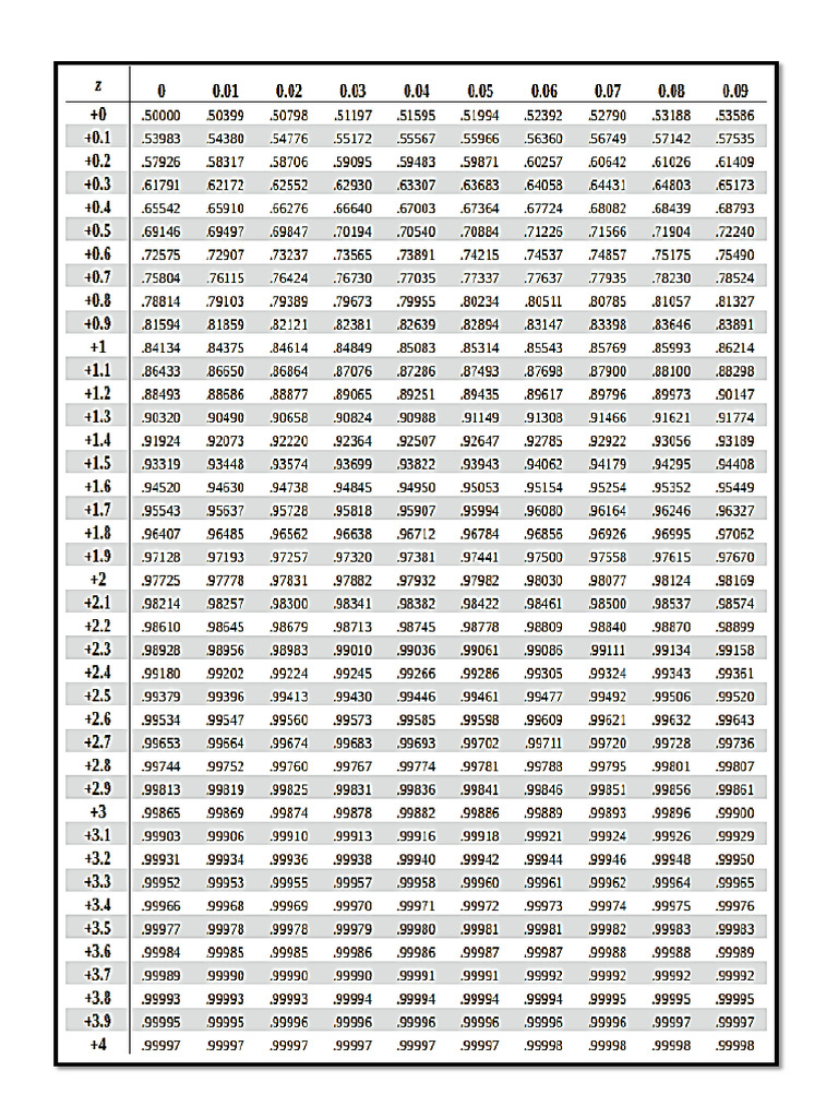 Normal Distribution Table | PDF
