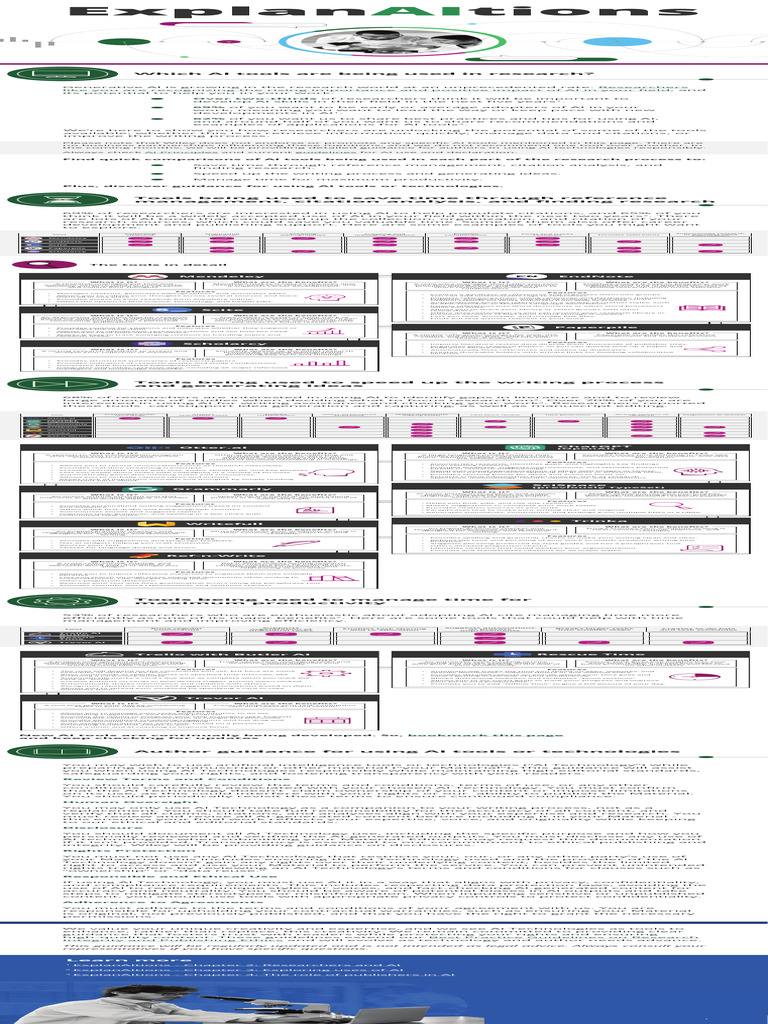 AI Tools Transforming Research Productivity | PDF | Artificial ...