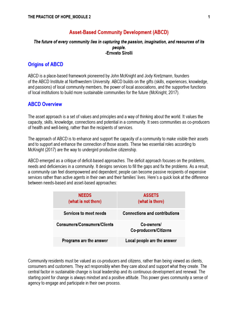 Understanding AssetBased Community Development PDF Community
