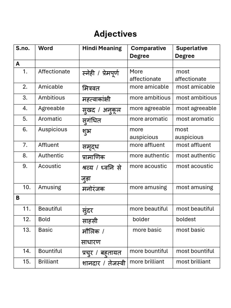 Adjectives | PDF