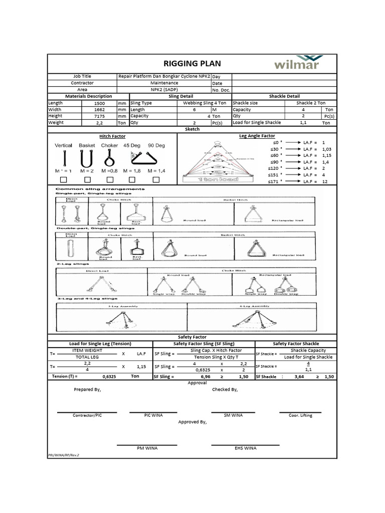 Rencana Angkat dan Rigging NPK2 | PDF