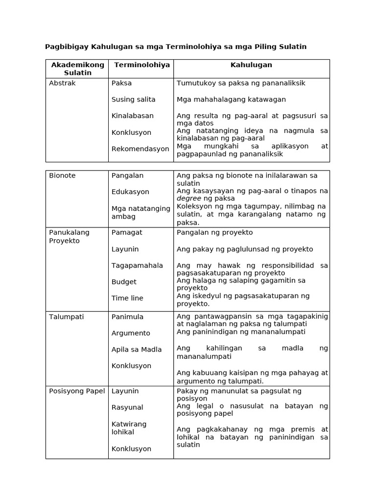 Pagbibigay Kahulugan Sa Mga Terminolohiya Sa Mga Piling Sulatin | PDF