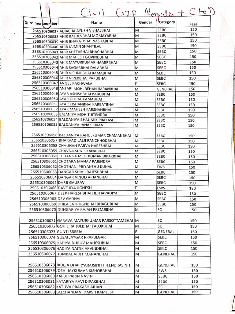 Civil Gia Regular and Ctod | PDF