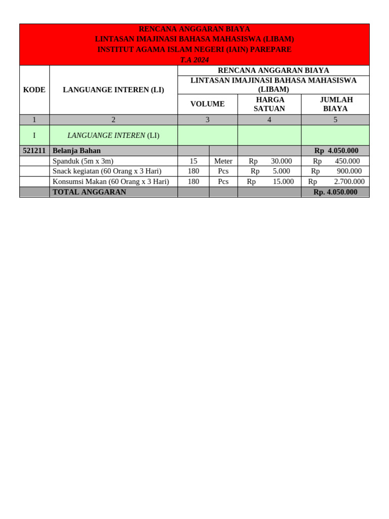 Rencana Anggaran LIBAM IAIN Parepare | PDF