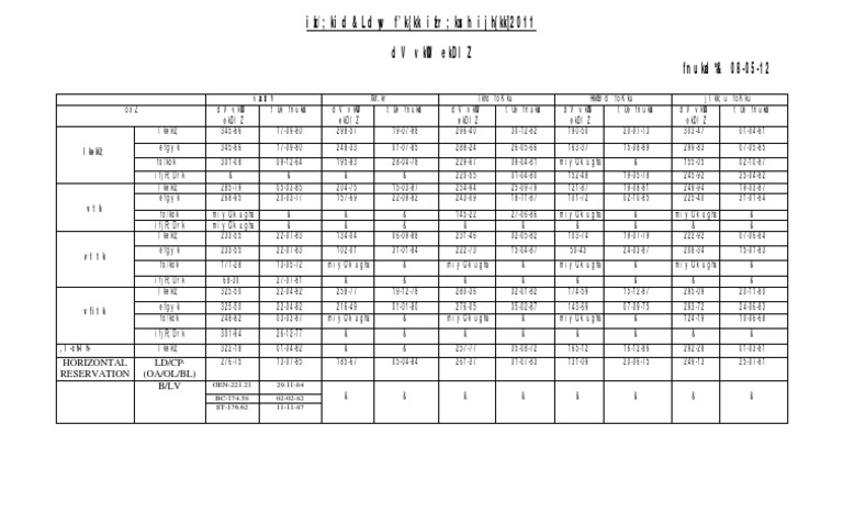 Horizontal Reservation Data 2011 | PDF