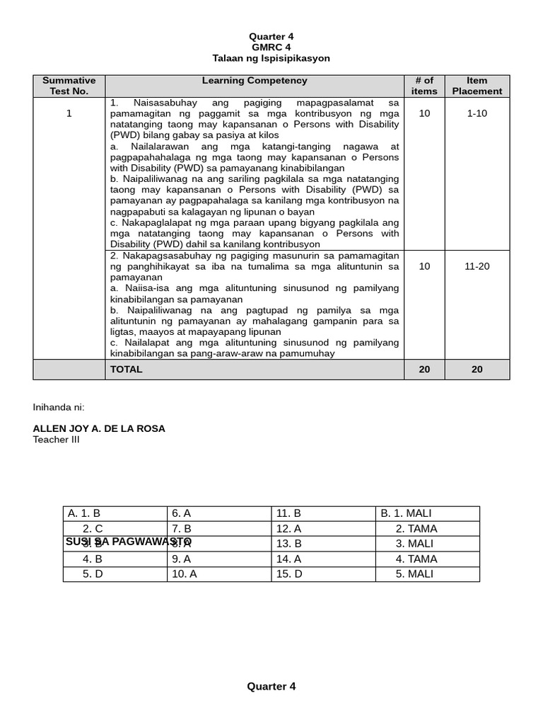 GMRC4 Q4 1ST Summative | PDF