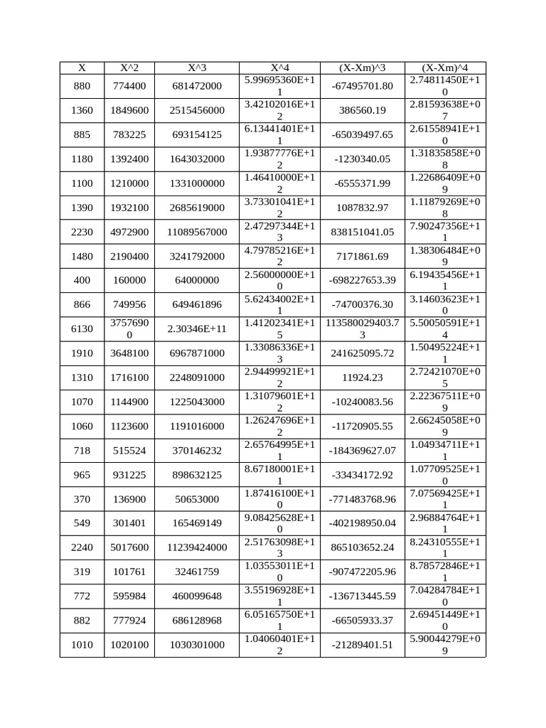 Mathematical Data Analysis Summary | PDF