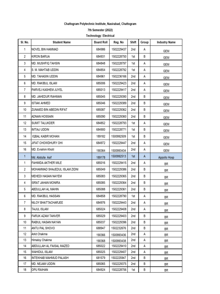 Chattogram Polytechnic Institute 2022 Student List | PDF | Bangladesh