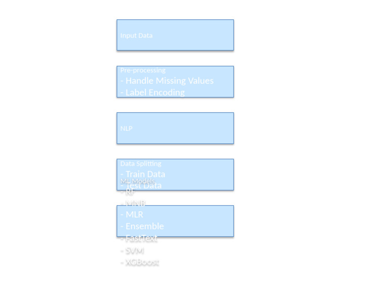 Multi Language Linguistic DFD | PDF