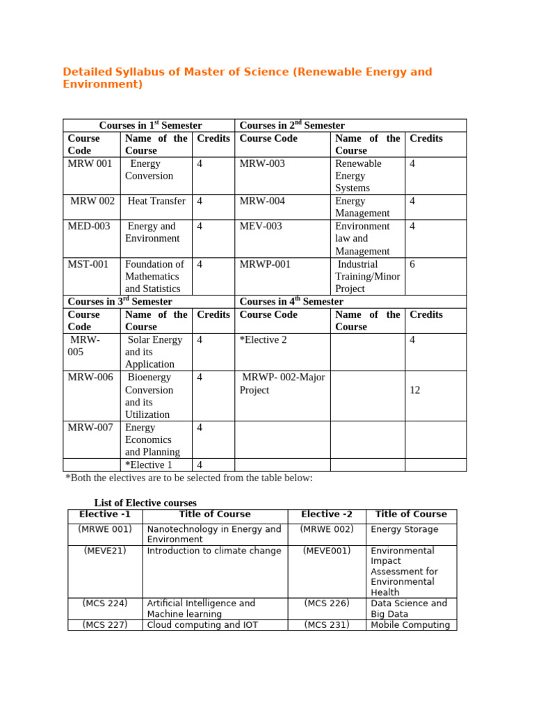 MSc Renewable Energy Syllabus Overview | PDF | Solar Energy | Photovoltaics