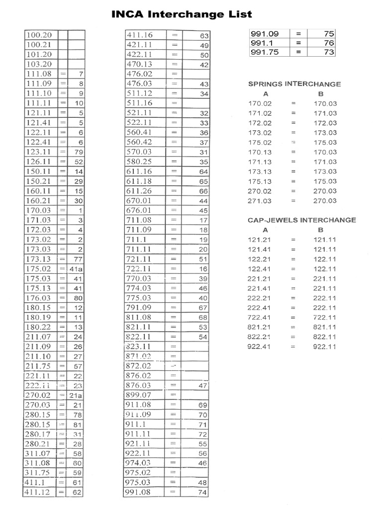 Incabloc Interchangeability | PDF