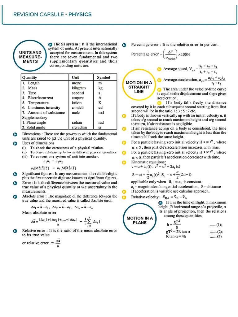 Physics Formula Booklet | PDF