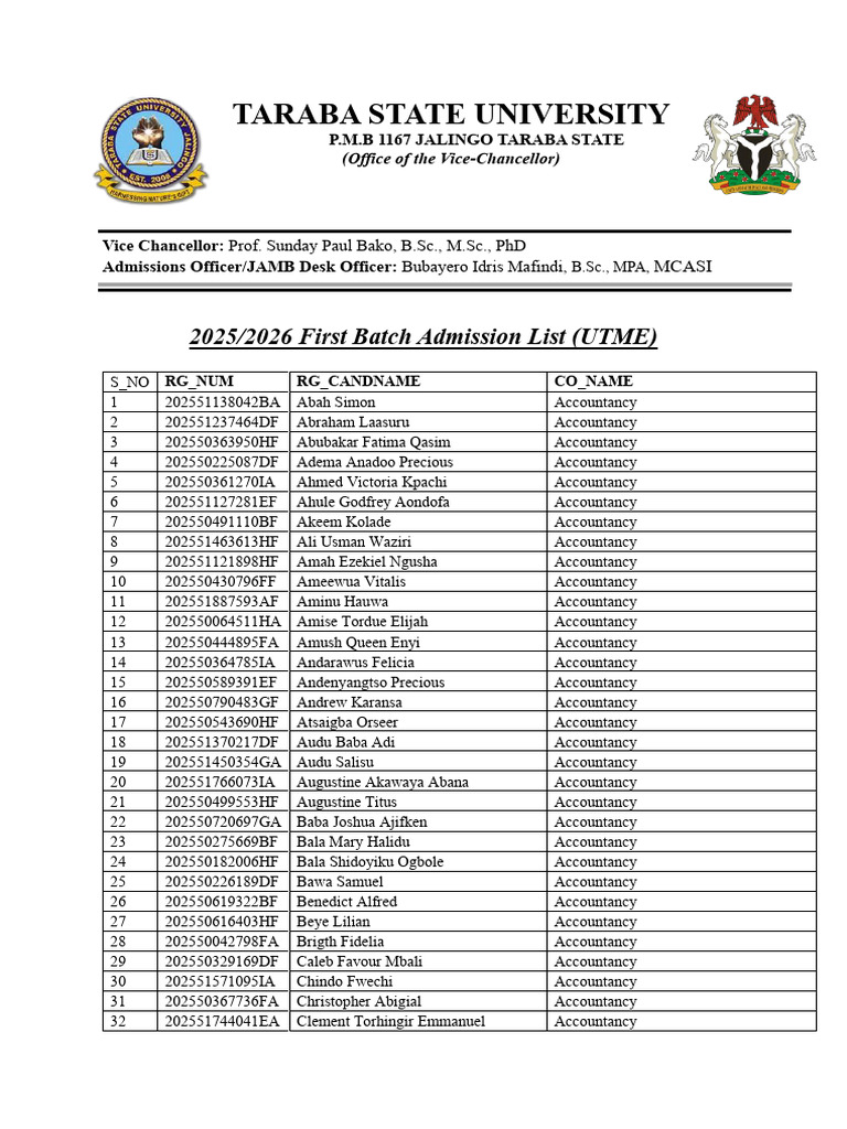 2025 First Batch Admission List (Utme) | PDF