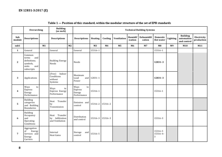 Overview of EN 12831-3:2017 Standard | PDF