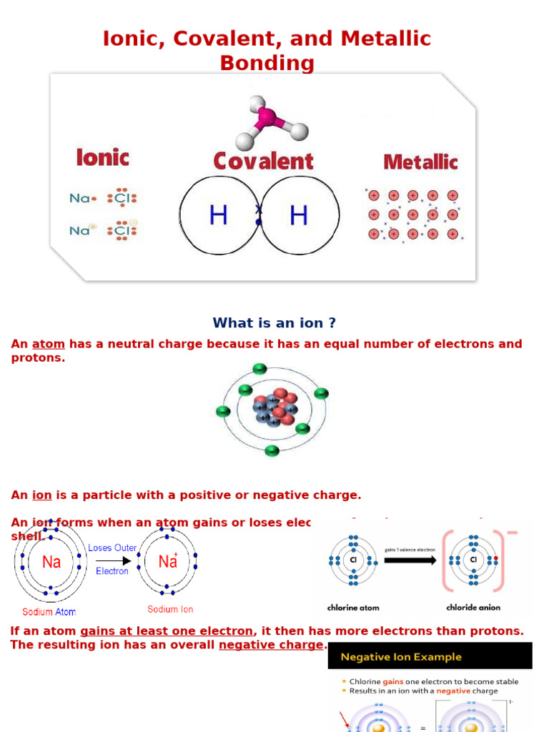 Types of Chemical Bonding Explained | PDF | Ion | Ionic Bonding