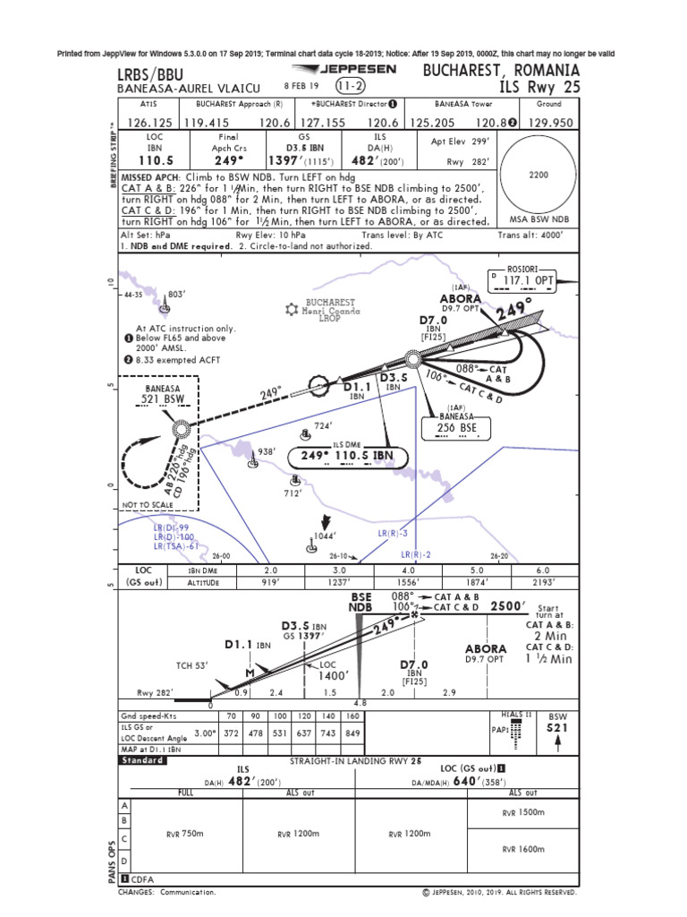 Bucharest Baneasa Airport ILS Approach Chart | PDF | Avionics | Wireless