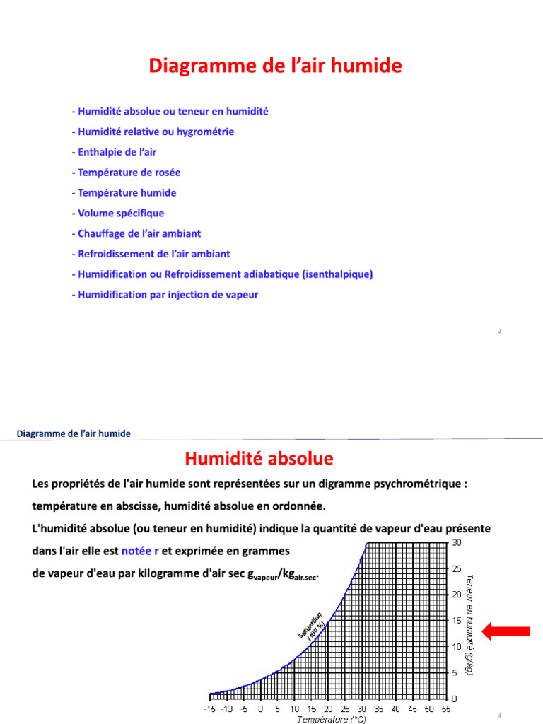 Diagramme de L'air Humide en Génie Climatique | PDF