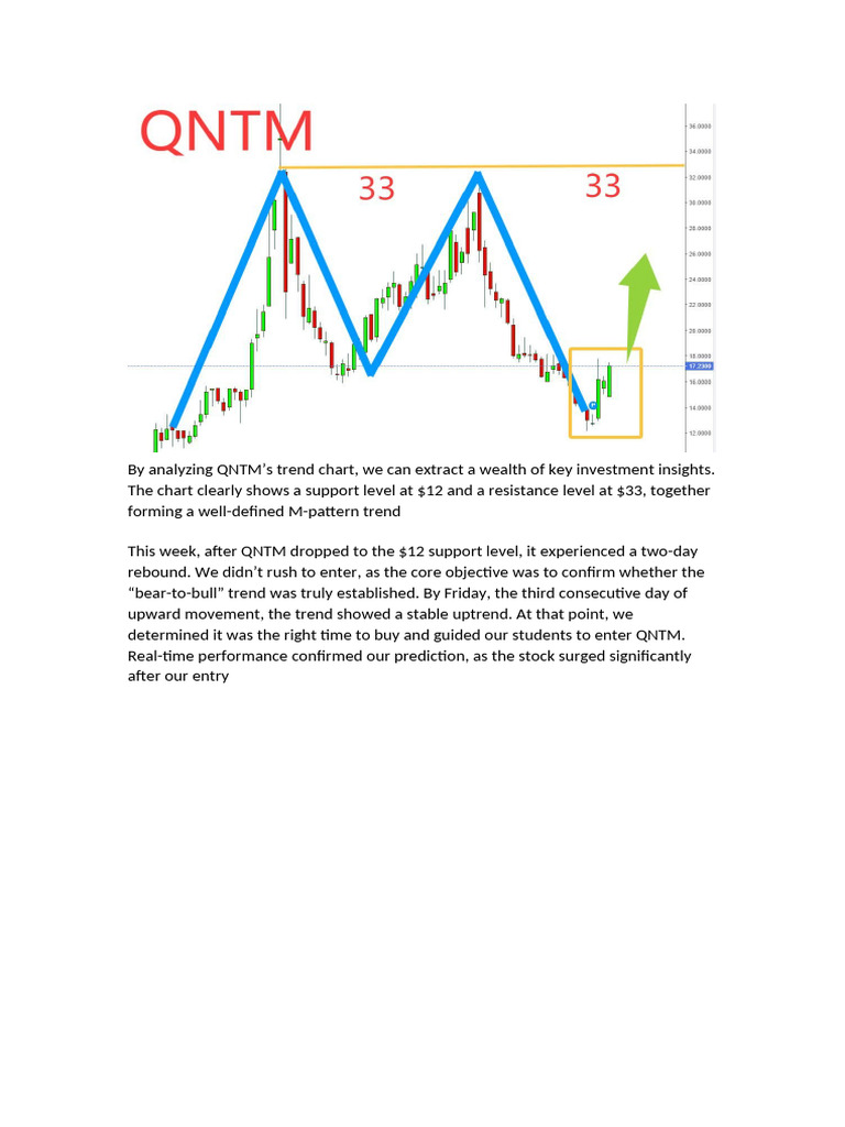 Analyzing M-Pattern Trends in QNTM | PDF | Investing | Stocks