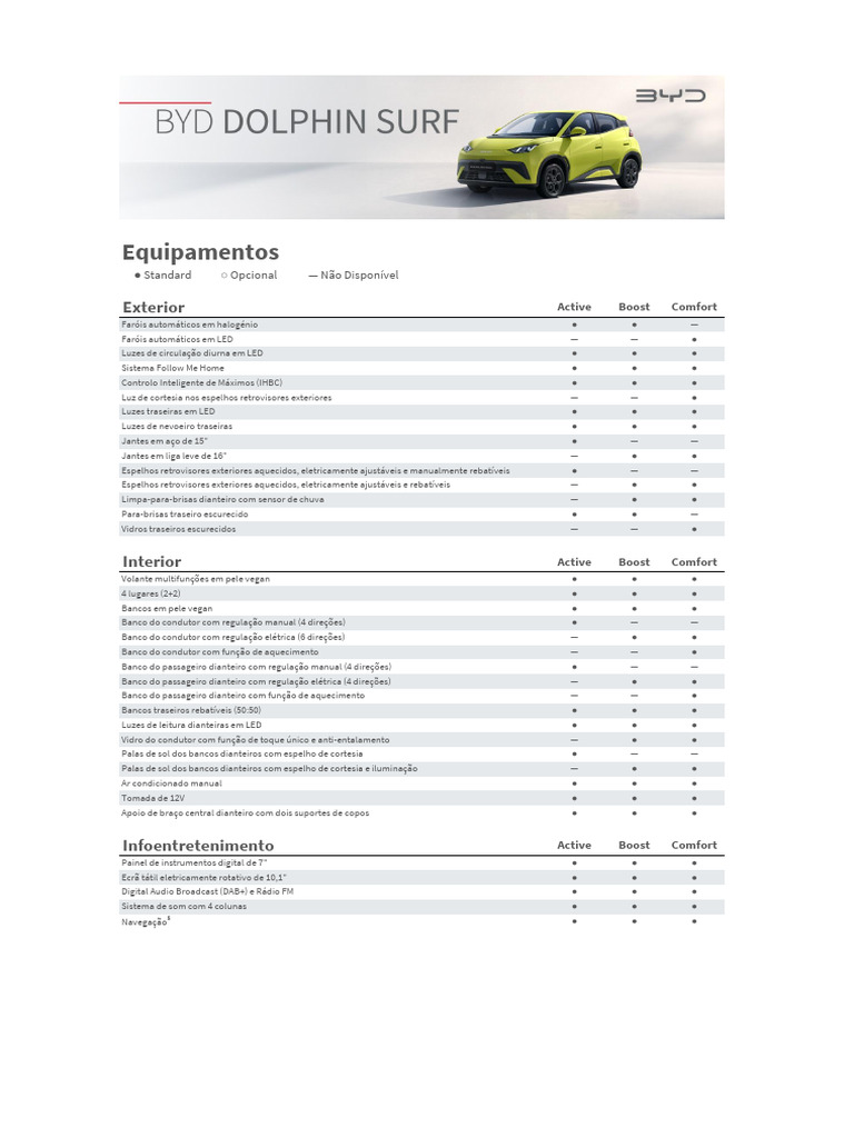 Apresentaçao Modelos BYD | PDF | Airbag | Android (sistema operacional)