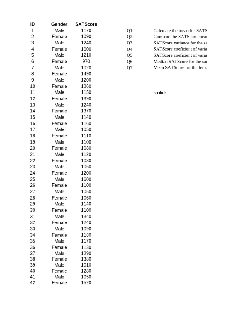Id Gender Satscore: Buuhuh | PDF