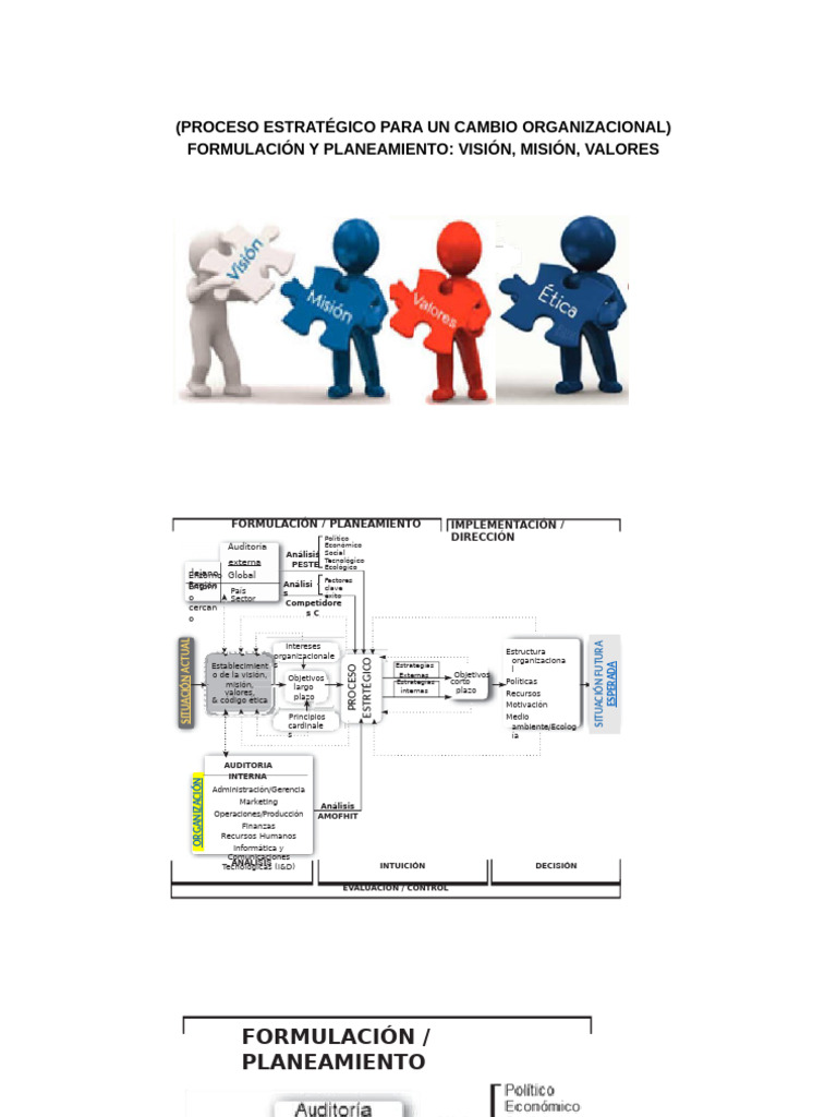 Estrategia para Cambio Organizacional | PDF | Planificación | Liderazgo