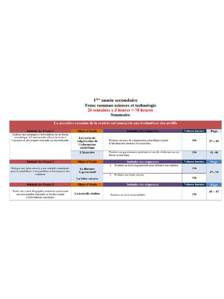 1as Sciences | PDF