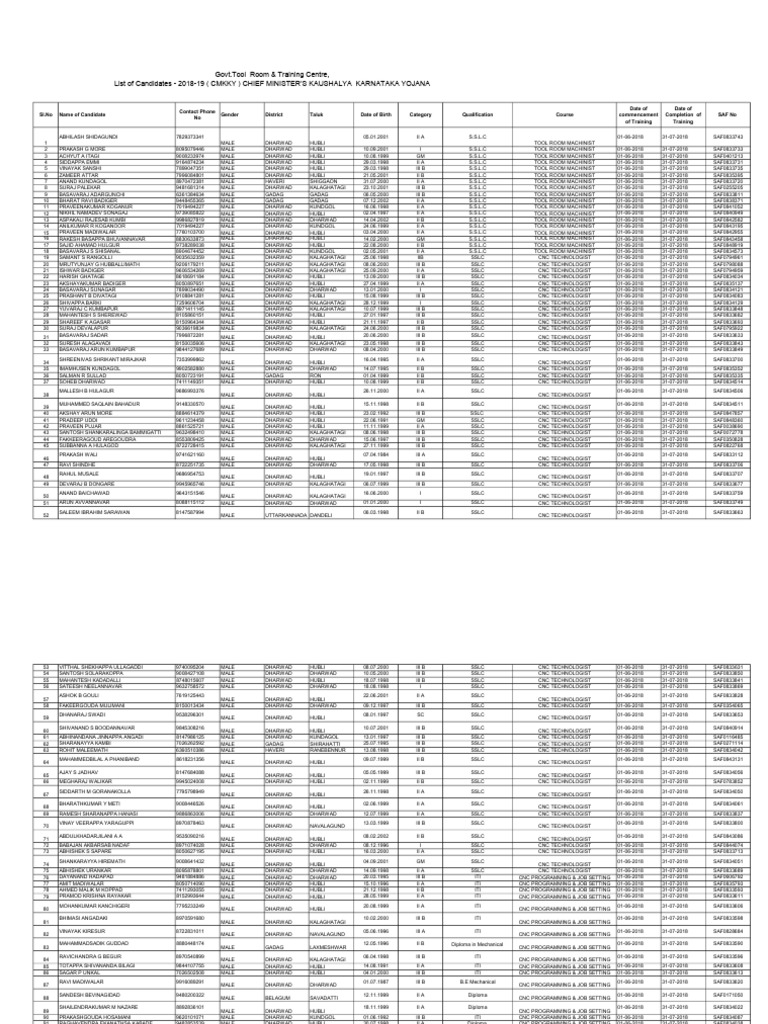 Local Guide Program Candidates 2018-19 | PDF