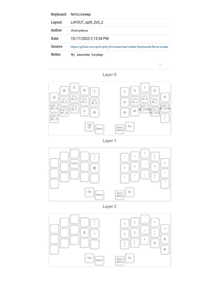 QMK Configurator Keymap Guide | PDF | Tools | Personal Computers