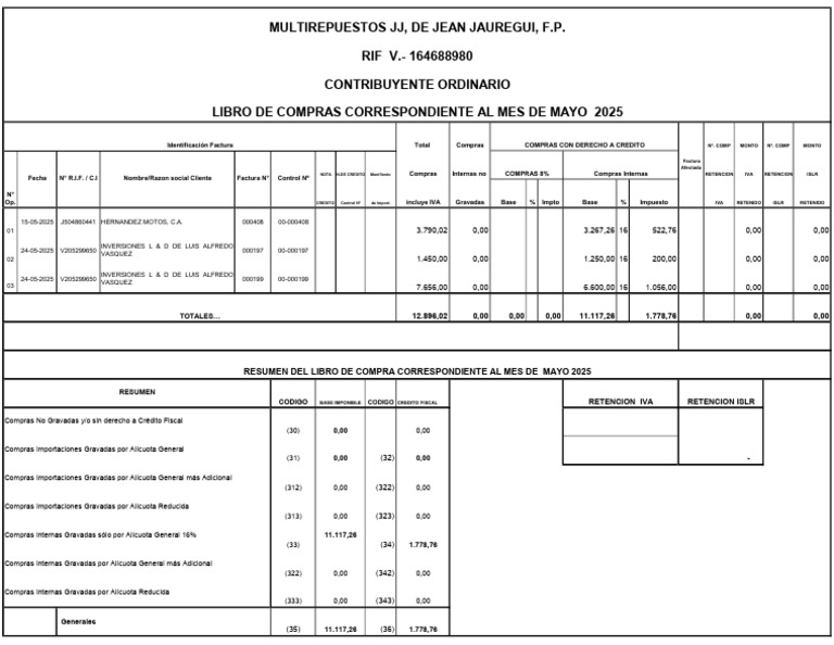 Resumen de Compras Mayo 2025 | PDF | Impuesto al valor agregado | Factura