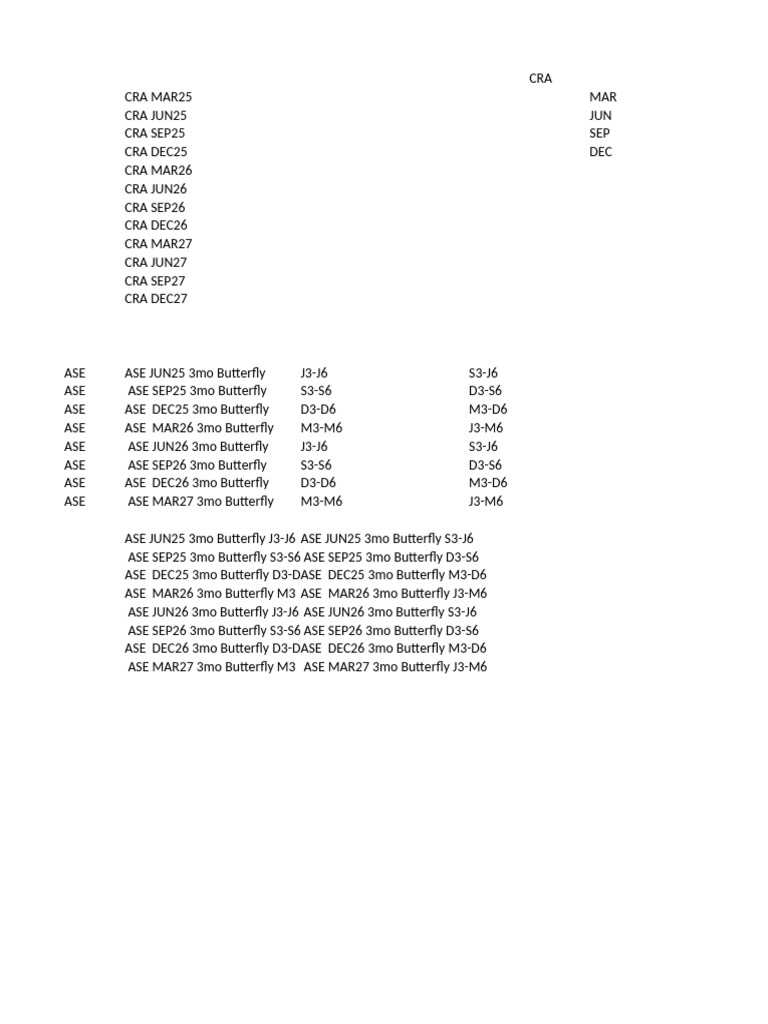 Cra Names | PDF