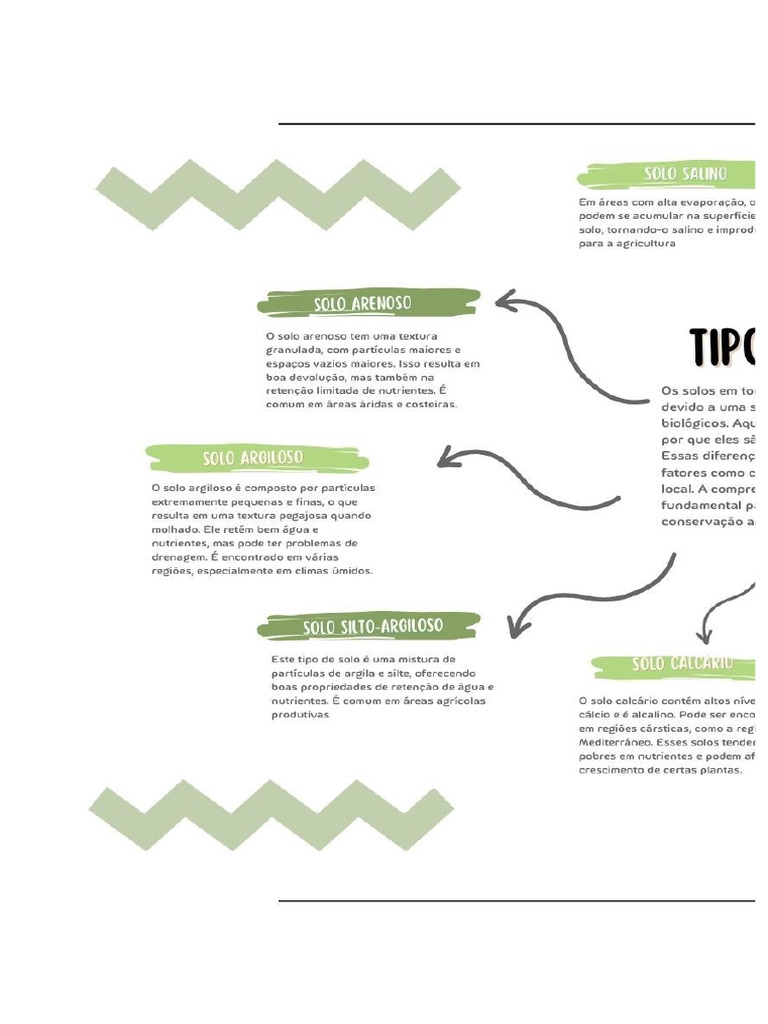 Mapa Mental Parte 1 | PDF