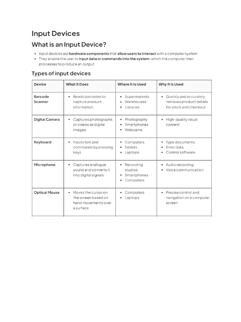 Input and Output Devices | PDF