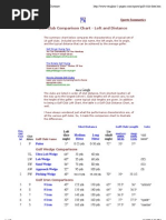 Golf Club Comparison Chart - Loft and Distance