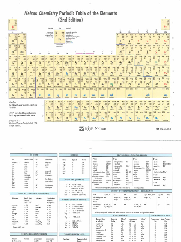 2nd Gen Table | PDF