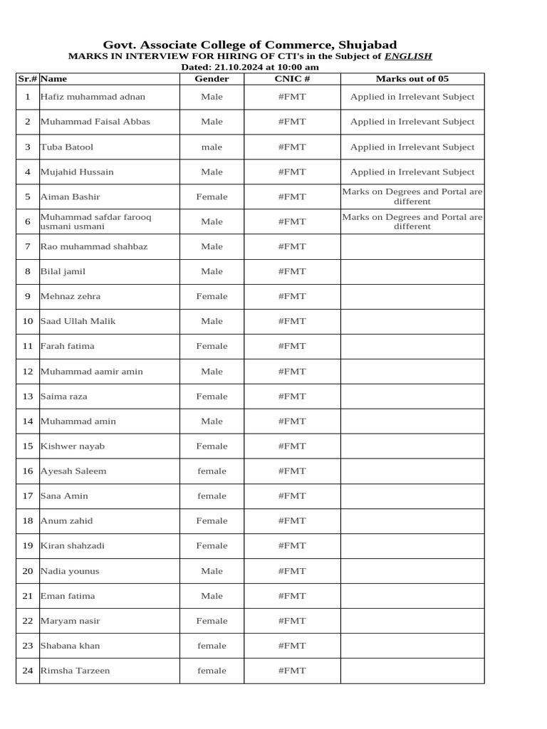 Marks in Interview Lists CTI's | PDF