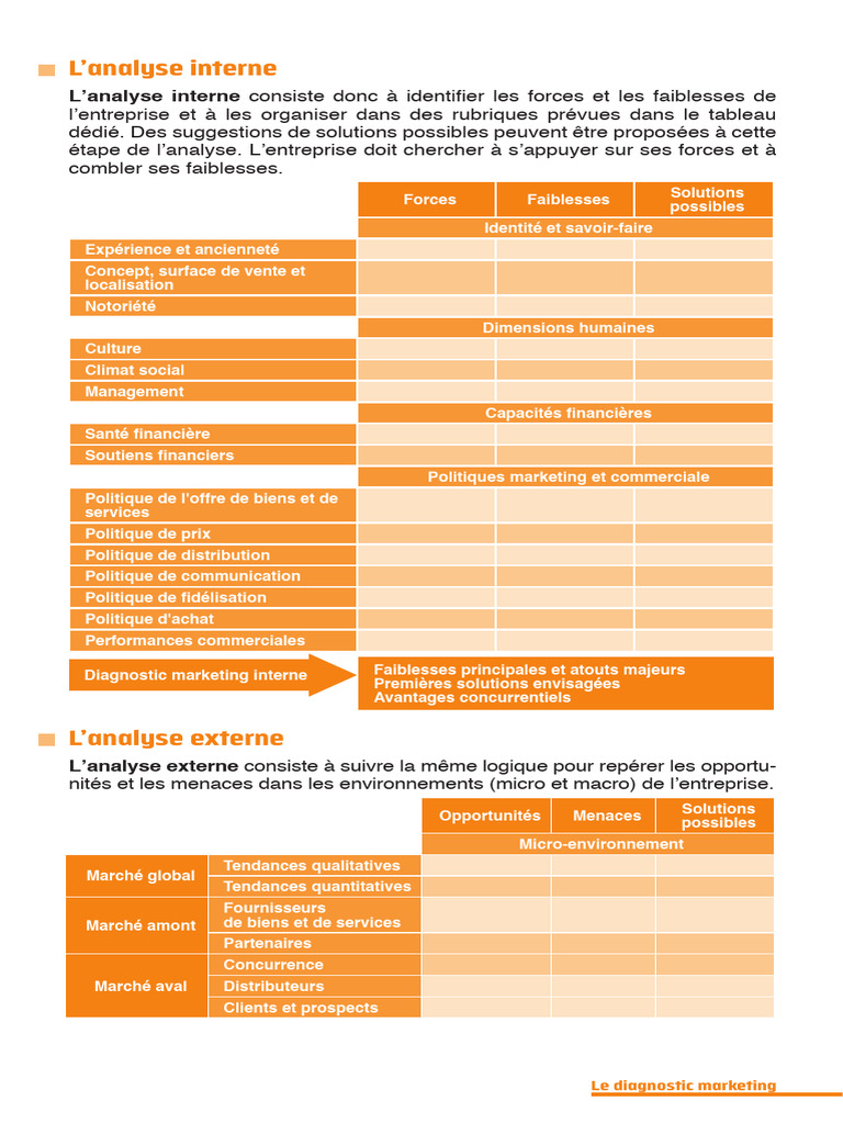 Diagnostic marketing : analyse interne et externe | PDF ...