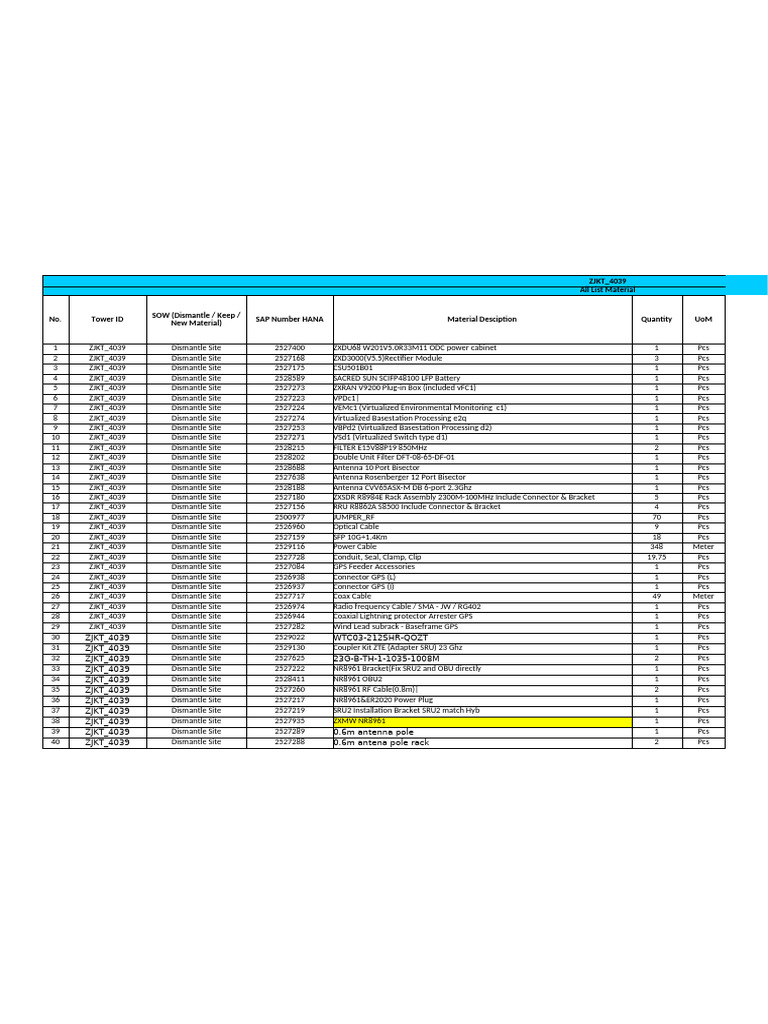 Wind Lead Subrack and Filters Inventory | PDF | Coaxial Cable