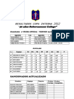 RESULTADOS FUTBOL COPA INTERNA 2ª FECHA 2012 Sancionados y goleadores