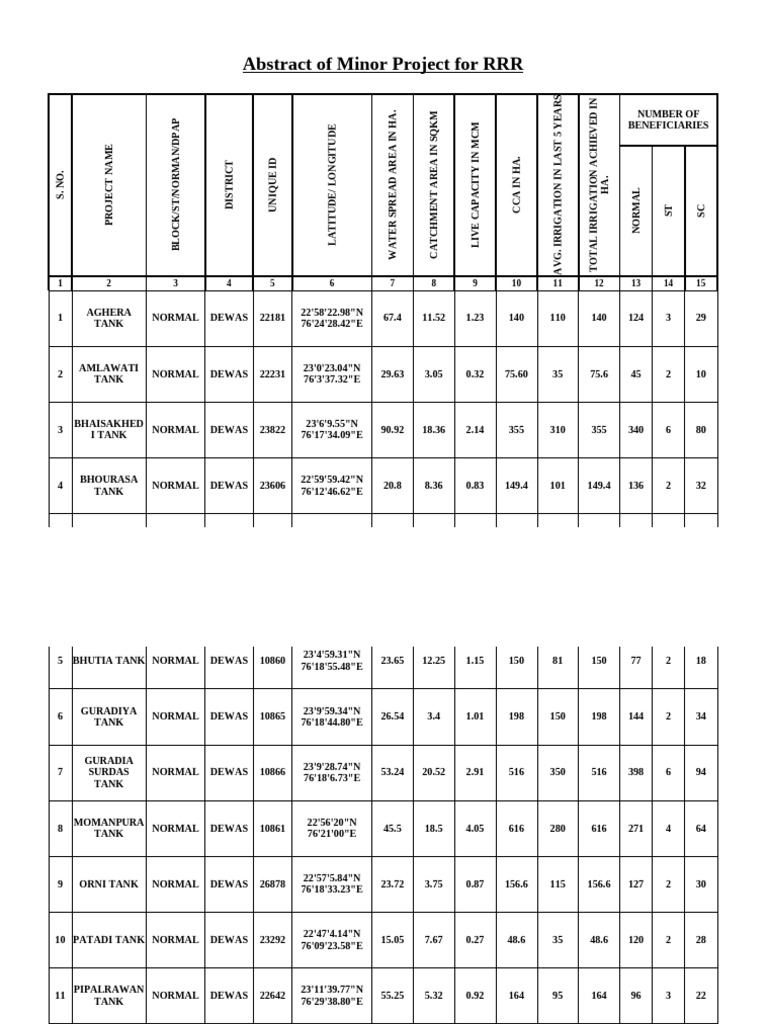 #Tank 62 Columns Combined 16.07.2025 | PDF
