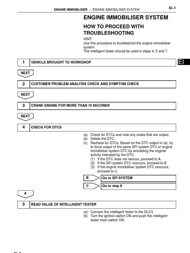 WHAT IS AN ENGINE IMMOBILIZER intelligence overview