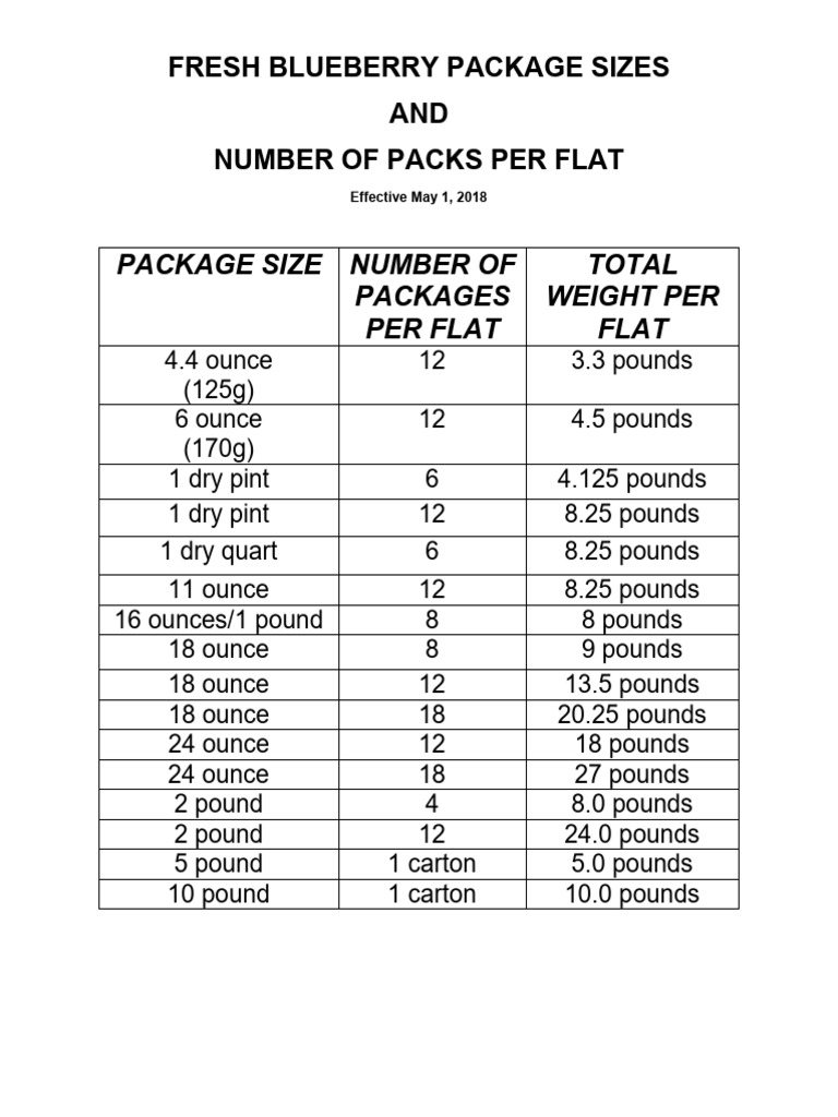 Fresh Blueberry Package Sizes Guide | PDF