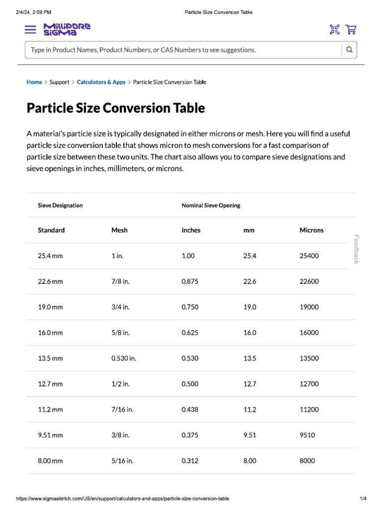 Particle Size Conversion | PDF