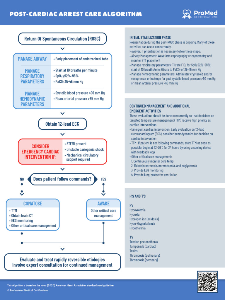 Algorithm Acls Post Cardiac Arrest Care | PDF