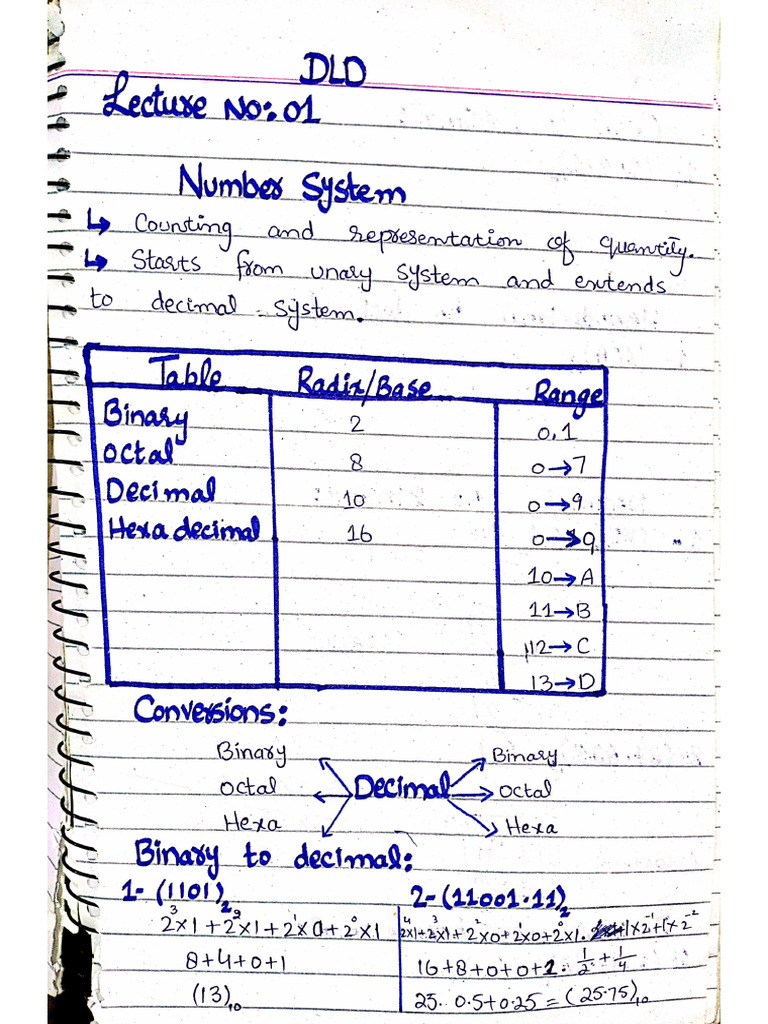 DLD Notes-1 Data Logic Design Full Notes | PDF