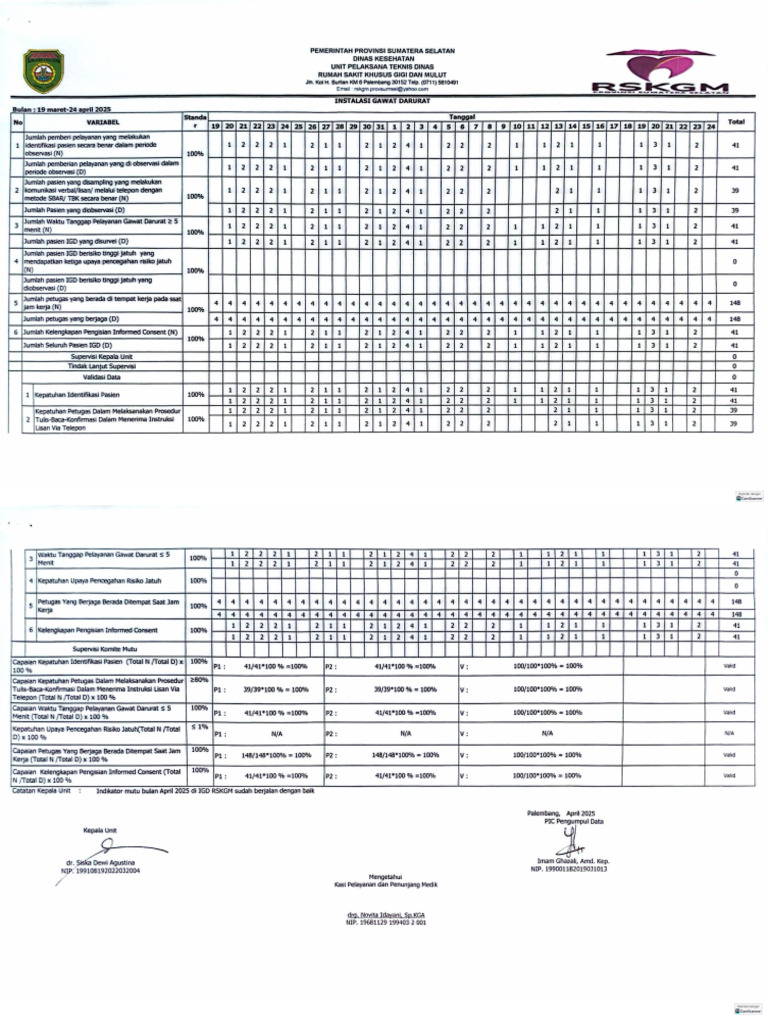 Mutu IGD | PDF