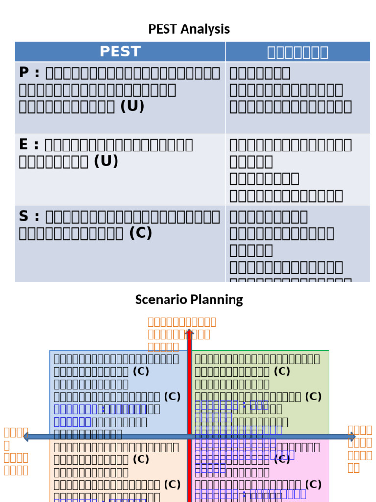 Scenario Planning | PDF
