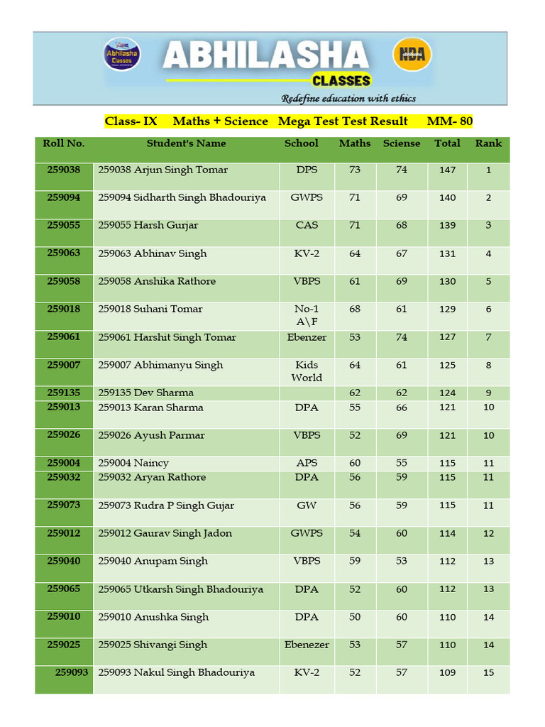 Class IX Maths Science Mega Test Results | PDF