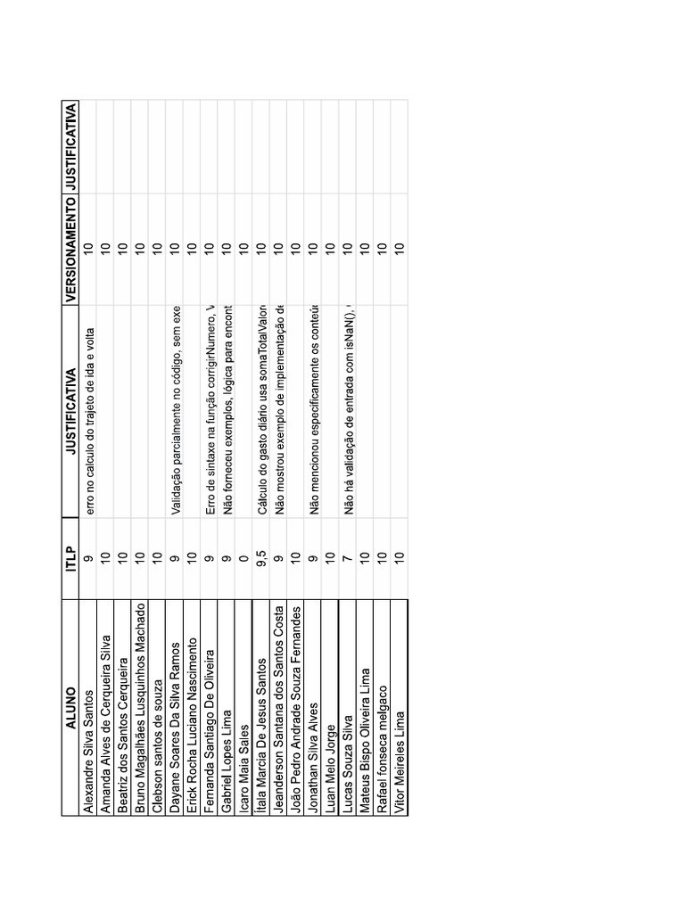 Turma 99405 - Versionamento | PDF
